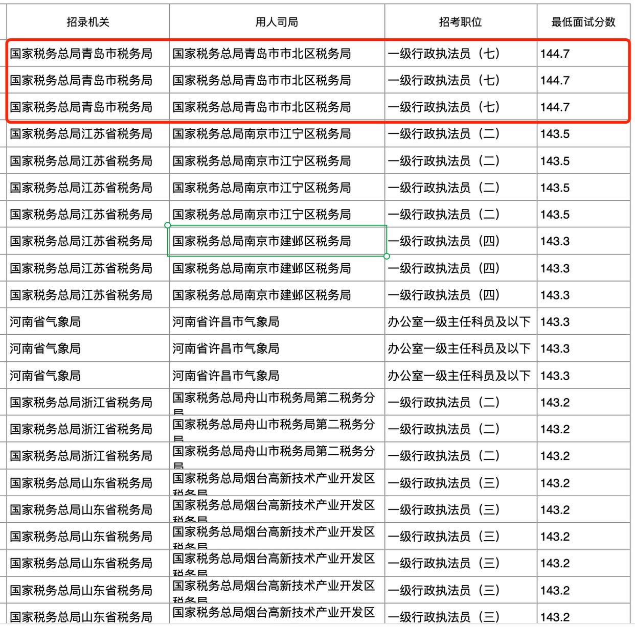 2024年国考面试题_国考2022年面试_21年国考面试题