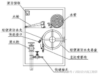 轻便消防水龙现场安装图片_轻便消防水龙图片_轻便消防水龙图片高清