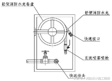 轻便消防水龙图片高清_轻便消防水龙现场安装图片_轻便消防水龙图片