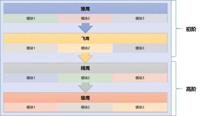高绩效HR, 如何给人才培养项目起一个好名字？