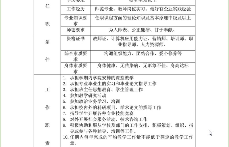 大学教师岗位职责说明书范文：科研与教学并重