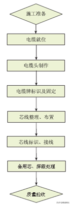 消防箱体怎么分左右_弧形消防箱_消防箱体