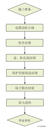 消防箱体怎么分左右_消防箱体_弧形消防箱