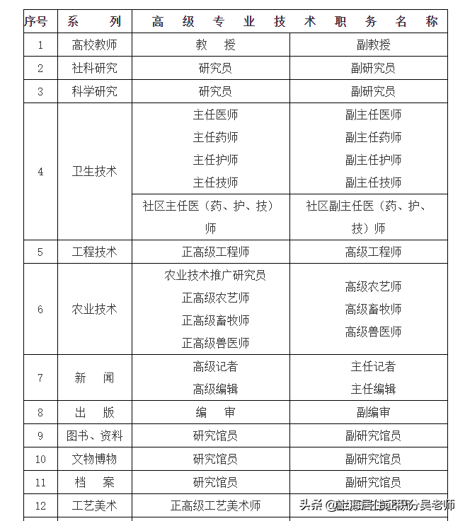 上海市申请高级工程师的条件_上海市高级工程师评审_上海 高级工程师职称评定条件
