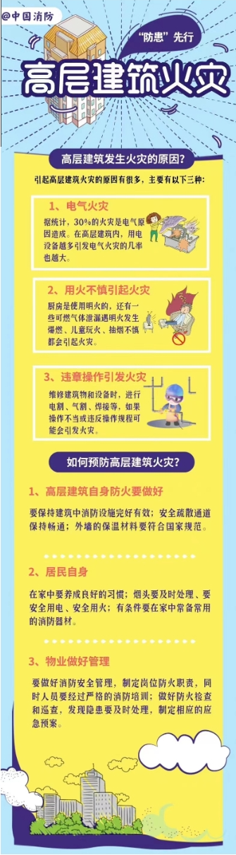 一般消防云梯高度_消防层云梯高到多少米_消防云梯最高到几层