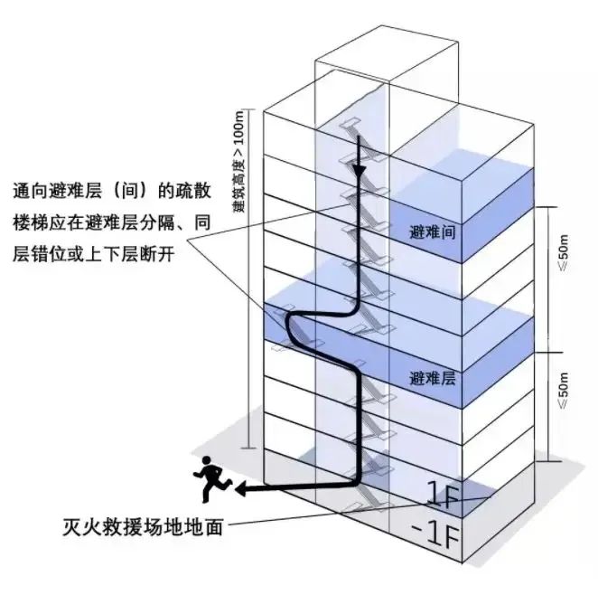 消防云梯最高到几层_消防层云梯高到多少米_一般消防云梯高度