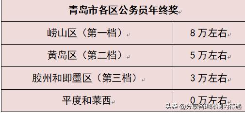 世界教师工资排名_世界教师平均工资排名_教师工资世界排行榜