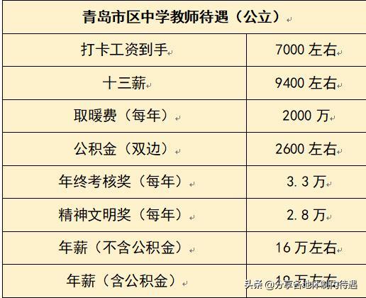 世界教师工资排名_教师工资世界排行榜_世界教师平均工资排名