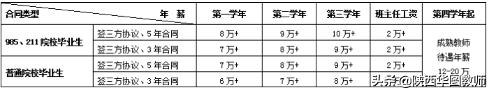 榆林市名教师_榆林市十二中教师公寓_榆林中学教师
