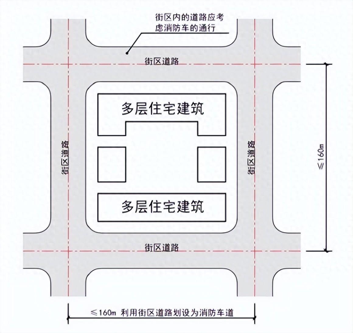 消防回车场什么意思_消防回车场地图片_消防回车场