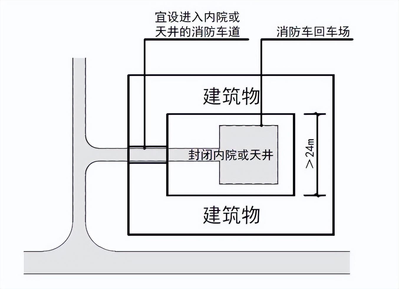 消防回车场什么意思_消防回车场地图片_消防回车场