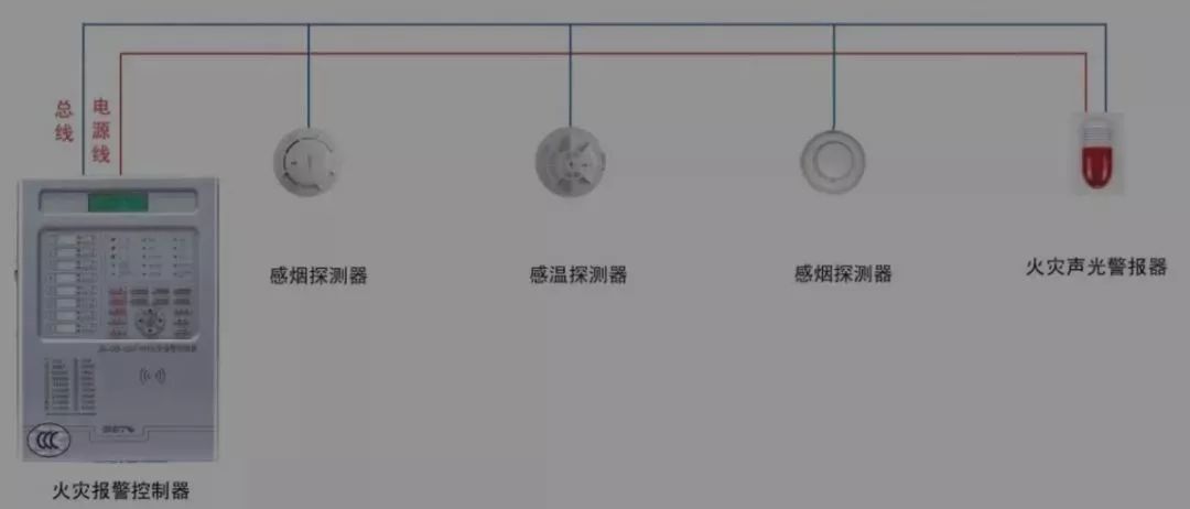 消防广播有没有正负极_消防广播共用一根正极_公共广播和消防广播共用