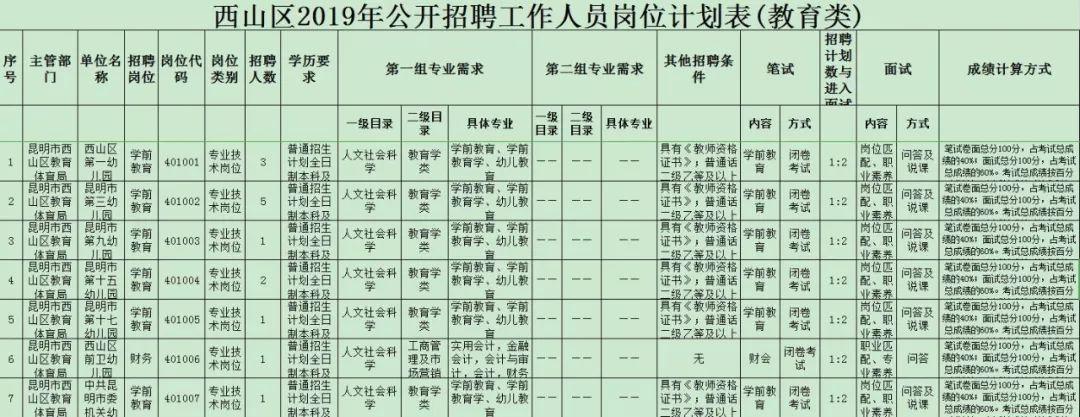 寻甸教师招聘2021_寻甸县教师招聘网_寻甸教师招聘