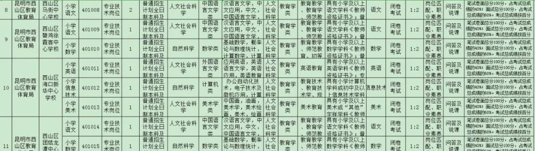 寻甸县教师招聘网_寻甸教师招聘_寻甸教师招聘2021