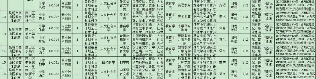 寻甸教师招聘_寻甸县教师招聘网_寻甸教师招聘2021