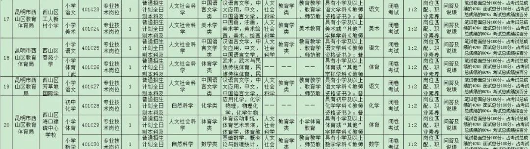 寻甸县教师招聘网_寻甸教师招聘2021_寻甸教师招聘