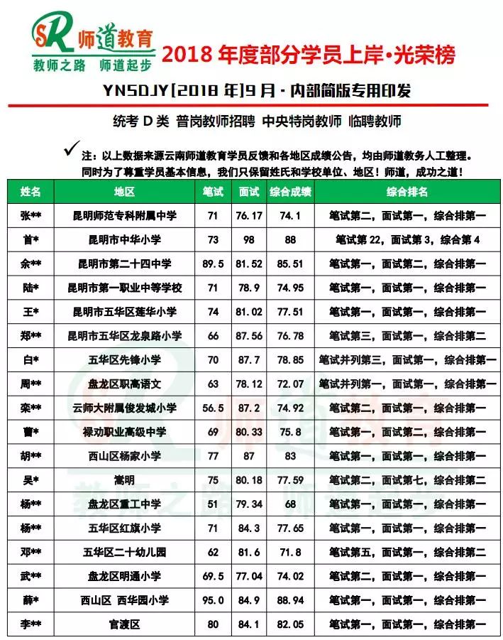 寻甸教师招聘_寻甸教师招聘2021_寻甸县教师招聘网