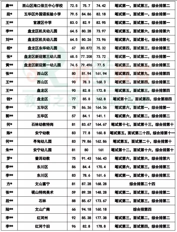 寻甸教师招聘2021_寻甸教师招聘_寻甸县教师招聘网
