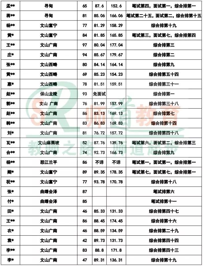 寻甸县教师招聘网_寻甸教师招聘2021_寻甸教师招聘