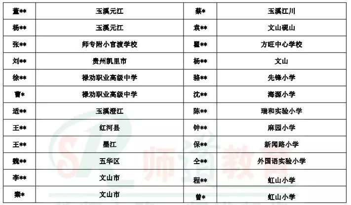 寻甸教师招聘_寻甸教师招聘2021_寻甸县教师招聘网