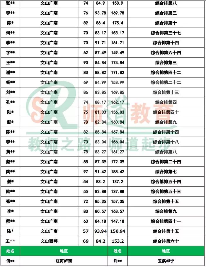 寻甸教师招聘_寻甸教师招聘2021_寻甸县教师招聘网