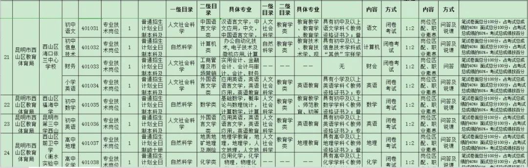寻甸县教师招聘网_寻甸教师招聘_寻甸教师招聘2021