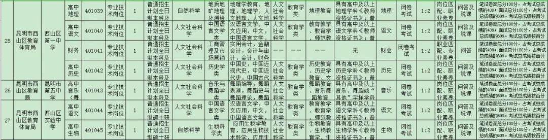 寻甸教师招聘2021_寻甸教师招聘_寻甸县教师招聘网
