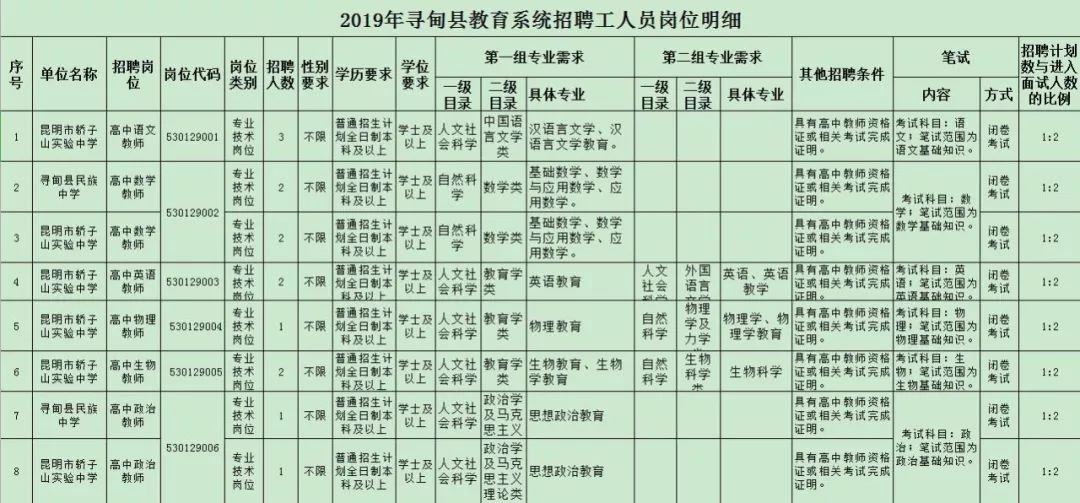 寻甸县教师招聘网_寻甸教师招聘_寻甸教师招聘2021