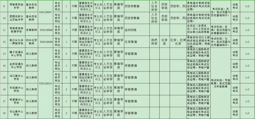 寻甸教师招聘_寻甸县教师招聘网_寻甸教师招聘2021