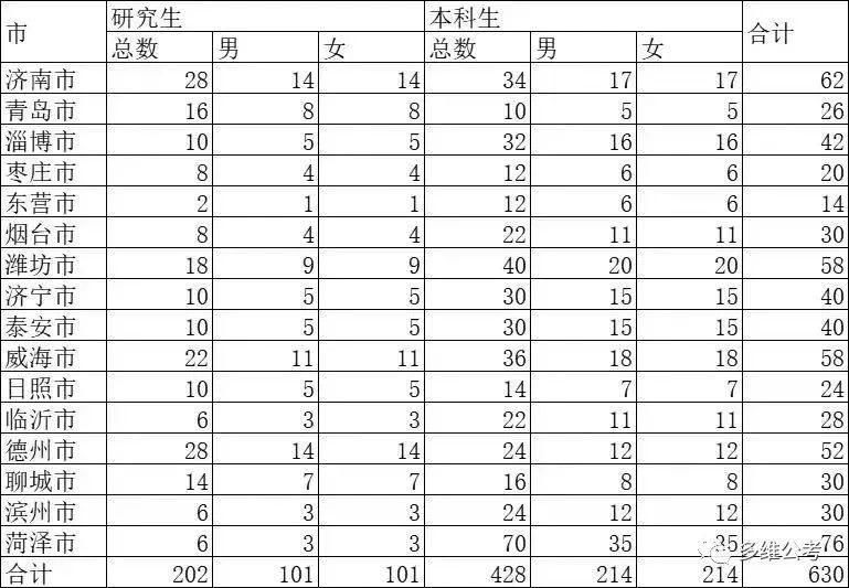 山东选调村官待遇_山东省选调村官_2019山东选调大学生村官