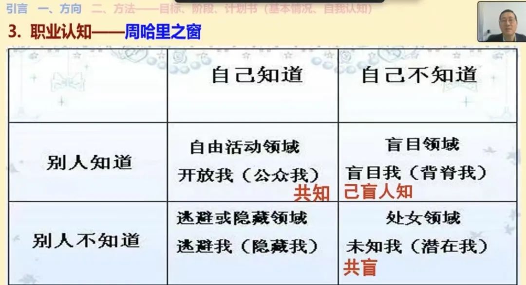生涯青年规划职业教师怎么做_青年教师职业生涯规划_青年教师职业生涯规划书