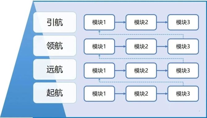 高绩效HR, 如何给人才培养项目起一个好名字？