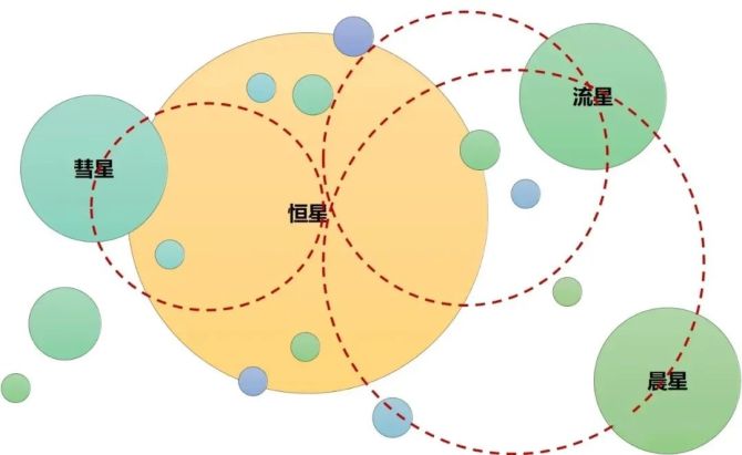 高绩效HR, 如何给人才培养项目起一个好名字？