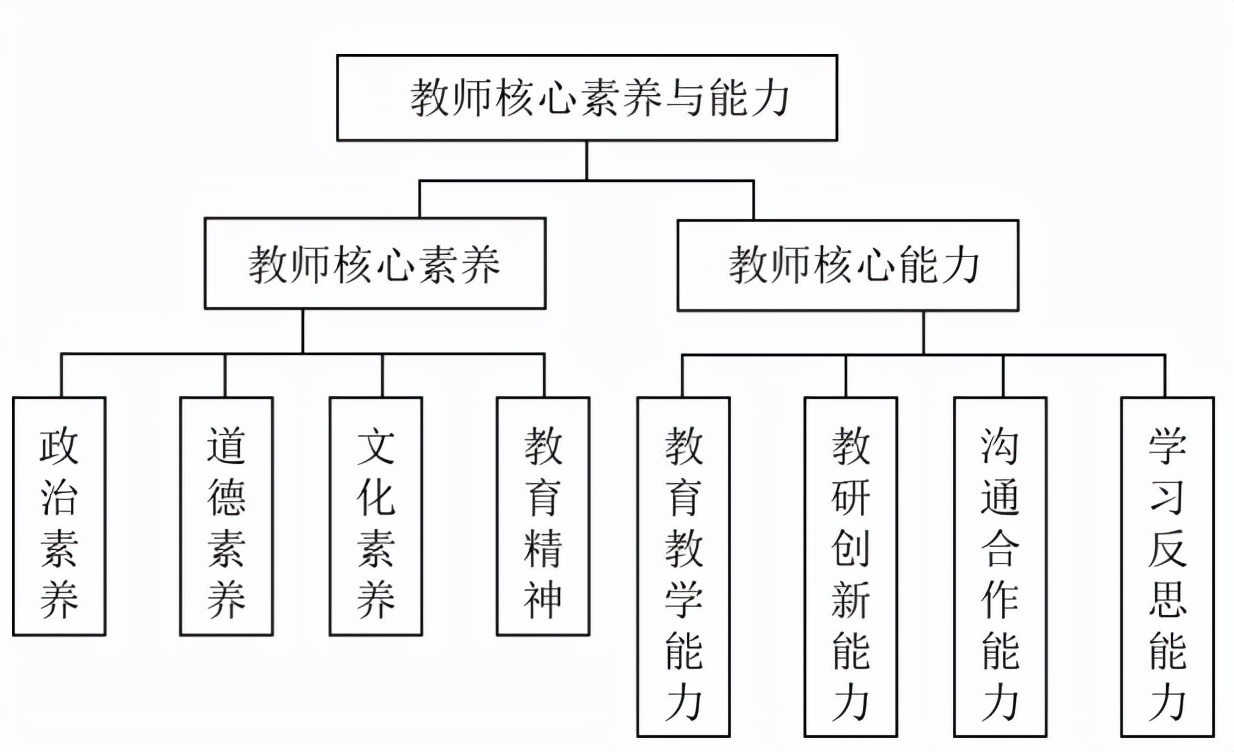 取向作用_教师专业发展取向模式_课程实施取向理论