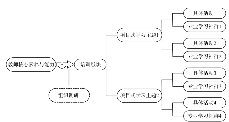 取向作用_课程实施取向理论_教师专业发展取向模式