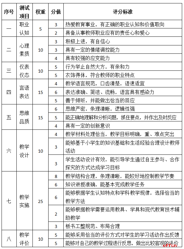 教师面试试讲有教材吗_面试教材试讲教师有哪些_面试教材试讲教师有要求吗