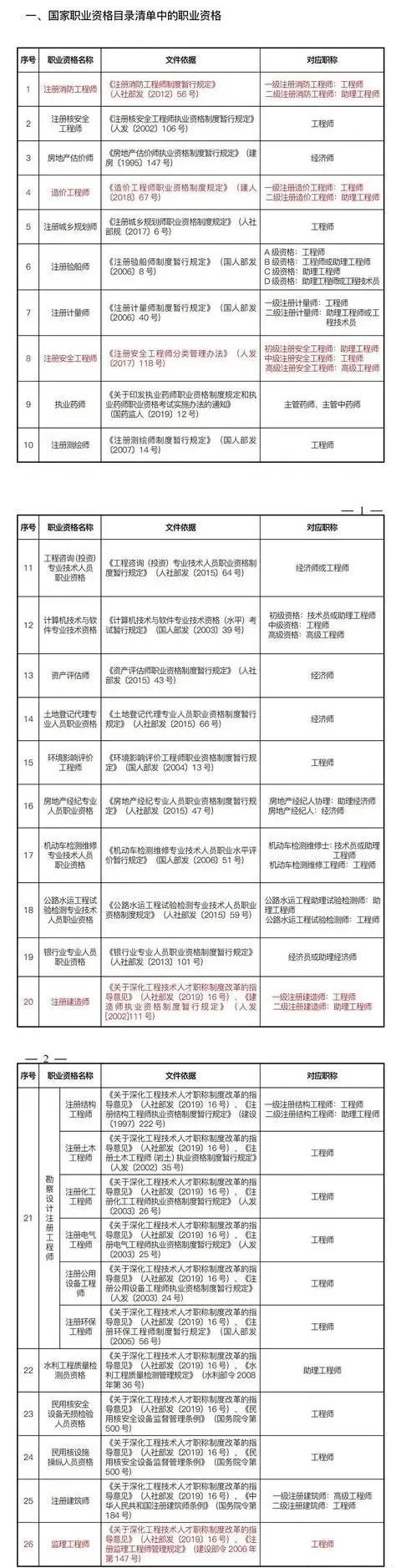 初级职称申报专业怎么填写_河南初级职称申报_申报初级职称