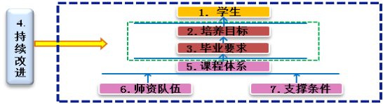 指导方法教师有哪些内容_指导方法教师有哪些方面_教师指导方法有哪些