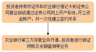 存管是什么工作岗位_存管是什么意思_什么是存管