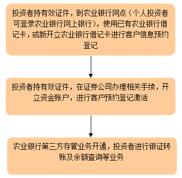 存管是什么工作岗位_什么是存管_存管是什么意思
