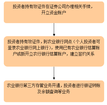 存管是什么工作岗位_什么是存管_存管是什么意思