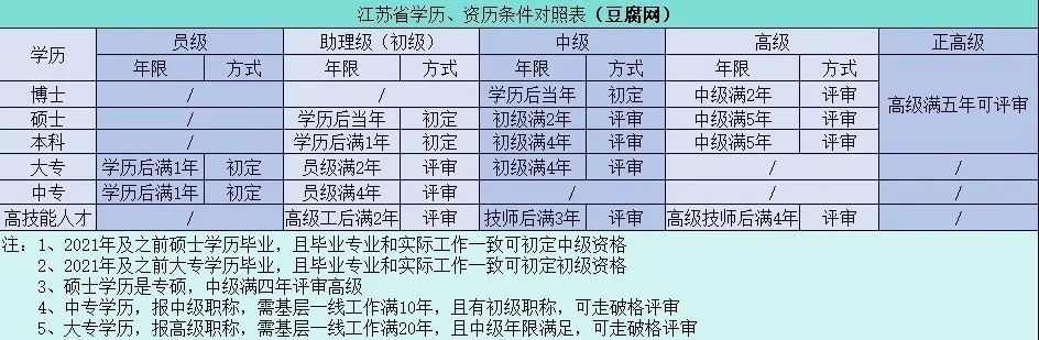 中级职称_中级职称论文_中级职称申报资料