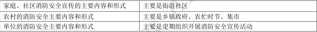 演练预案应急消防总结怎么写_演练预案应急消防总结汇报_消防应急预案演练总结