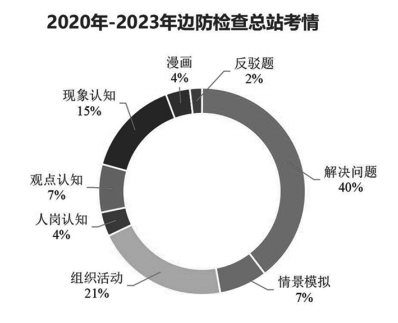 2020年,未来自主命题的可能性会更大