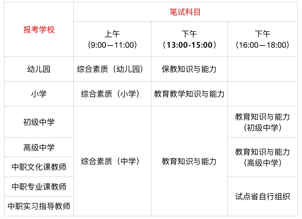2021 下半年中小学教师资格考试（笔试）报名及考试时间通知图1