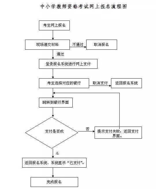 2021 下半年中小学教师资格考试（笔试）报名及考试时间通知图2