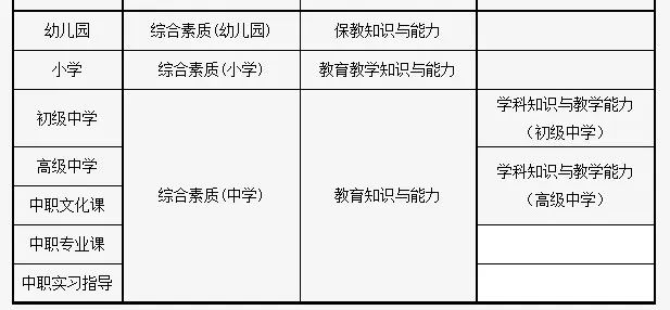 教师资格考试报名指南：流程、时间、渠道及注意事项图3