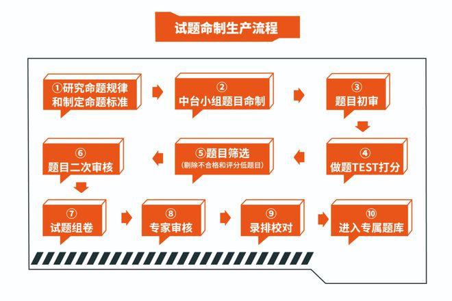 国考报名时间_报名时间2022国考_国考报名时间2024