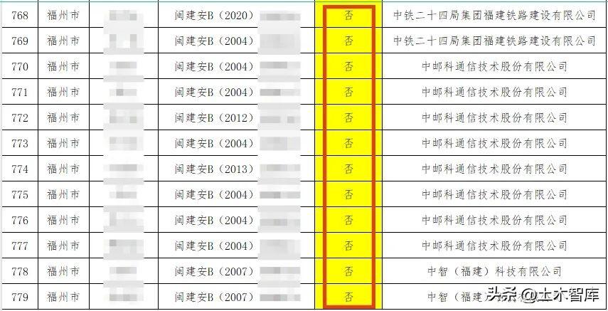 2024年注册消防工程师挂靠价格_2024年注册消防工程师挂靠价格_2024年注册消防工程师挂靠价格