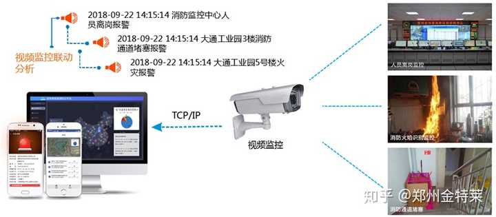 中国消防检测_国家消防检测机构_消防检测市场